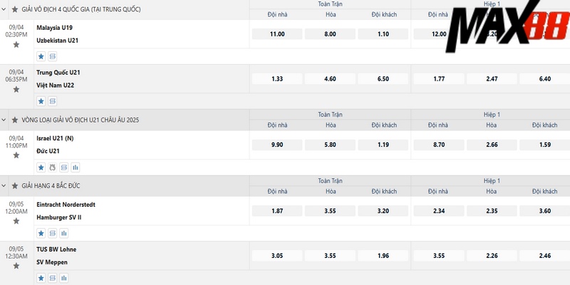 Mức thưởng kèo 1X2 khá hấp dẫn với đa dạng lựa chọn khác nhau