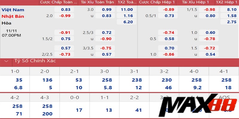 Kèo góc tại Max88 là một loại cược thú vị trong bóng đá