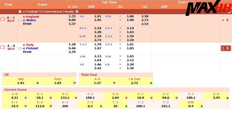 Luôn phải quan sát kỹ biến động odds tránh chốt kèo rủi ro