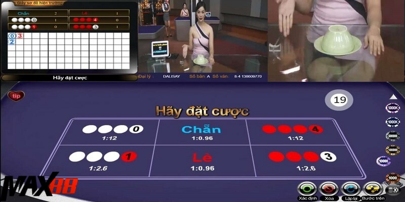 Phải cân nhắc kỹ về rủi ro để chọn cửa vào tiền hiệu quả